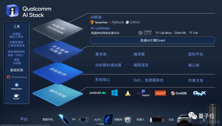 人工智能理论与算法软件的功能架构图解析