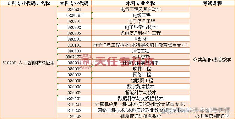 紧扣备考摘要短文 written. structured clear:
