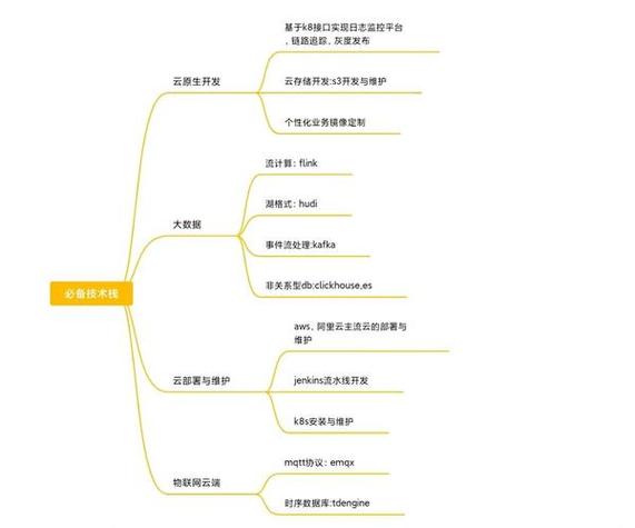 人工智能浪潮下的全球机遇与挑战:软件开发的未来图景